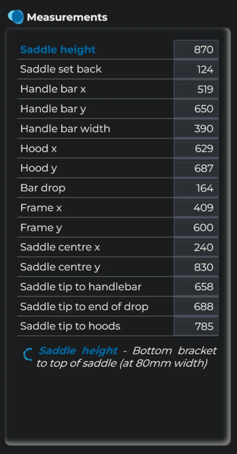 Bike measurements, captured